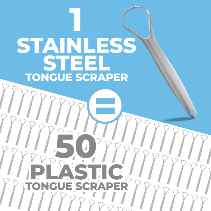 Tongue Scraper (2 Pack), Stainless Steel Tongue Cleaner (Reduce Bad Breath) - BPA Free Metal Tounge Scraper Cleaner - Tongue Scrapers for Adults, Tounge Scrappers Oral Care Brush Cleaner Scraper