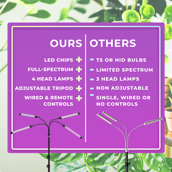 Grow Lights for Indoor Plants Full Spectrum (4 Heads, 10 Dimmable Levels), LED Grow Light (40W 120 LEDs), Plant Light for Indoor Plants (Tripod Stand), Plant Grow Lights Indoor, Grow Lamp